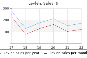 levlen 0.15 mg buy lowest price