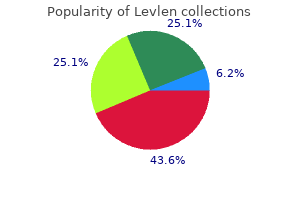 buy levlen 0.15 mg with visa