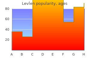 0.15 mg levlen cheap amex