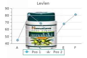 cheap 0.15 mg levlen fast delivery