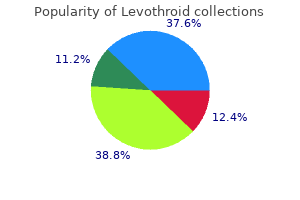 levothroid 50 mcg purchase with visa