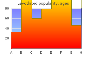 levothroid 50 mcg sale