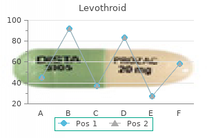 discount levothroid 50 mcg fast delivery