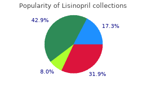 5 mg lisinopril best