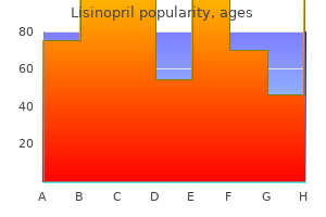 discount lisinopril 5 mg overnight delivery