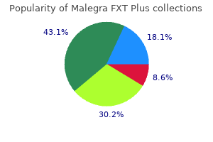 malegra fxt plus 160 mg discount with visa