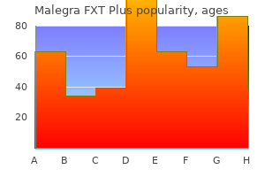 malegra fxt plus 160 mg buy cheap on-line