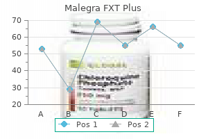 order malegra fxt plus 160 mg online