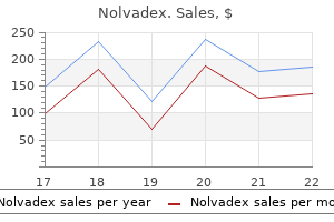 proven 10 mg nolvadex