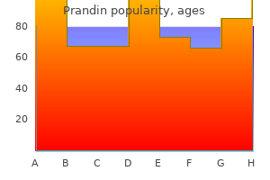 prandin 0.5 mg buy discount online