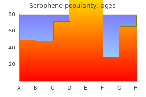 serophene 50 mg best