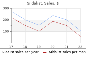 buy 120 mg sildalist fast delivery