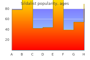 cheap sildalist 120mg line