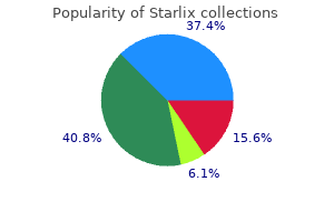 starlix 120 mg purchase free shipping