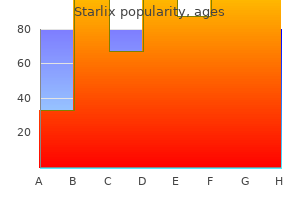 purchase starlix 120mg with amex