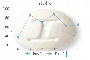 buy discount starlix 120mg line