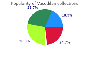 purchase 20 mg vasodilan visa