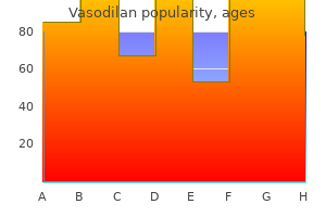 vasodilan 20 mg discount visa