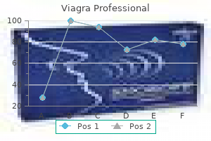 50 mg viagra professional purchase amex